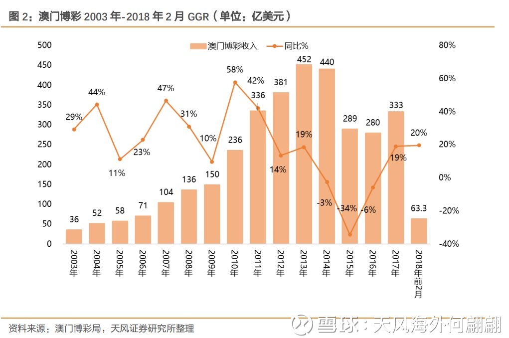 澳門彩票的歷史記錄走勢與未來展望（至2025年），澳門彩票歷史走勢回顧與未來展望（至2025年展望）