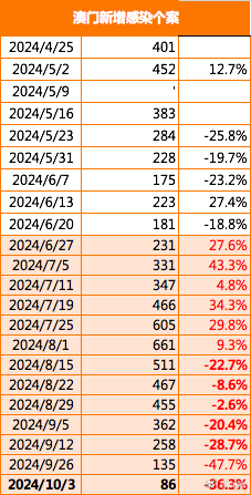 新澳門2025年搖號(hào)結(jié)果及相關(guān)解析，澳門未來(lái)展望，解讀新澳門彩票搖號(hào)結(jié)果及影響至2025年