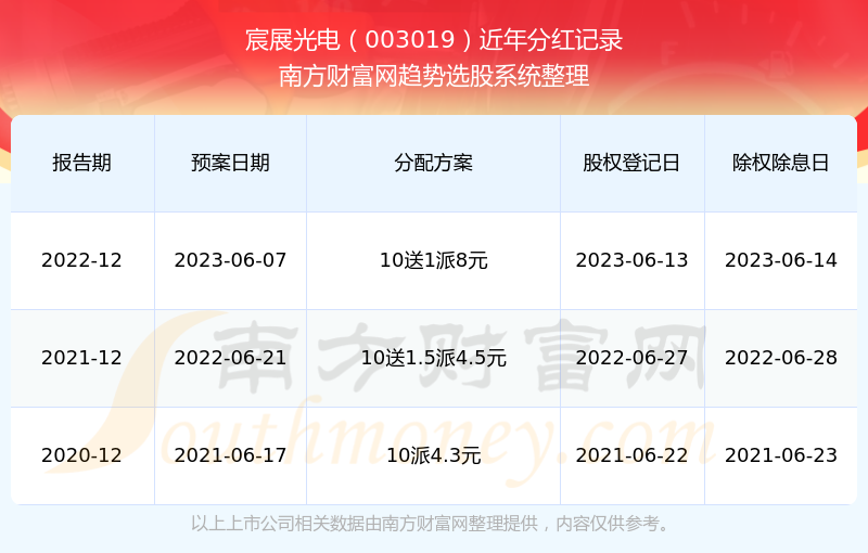 揭秘2025新奧歷史開獎記錄，回顧與前瞻，揭秘新奧歷史開獎記錄，回顧與前瞻至2025年展望