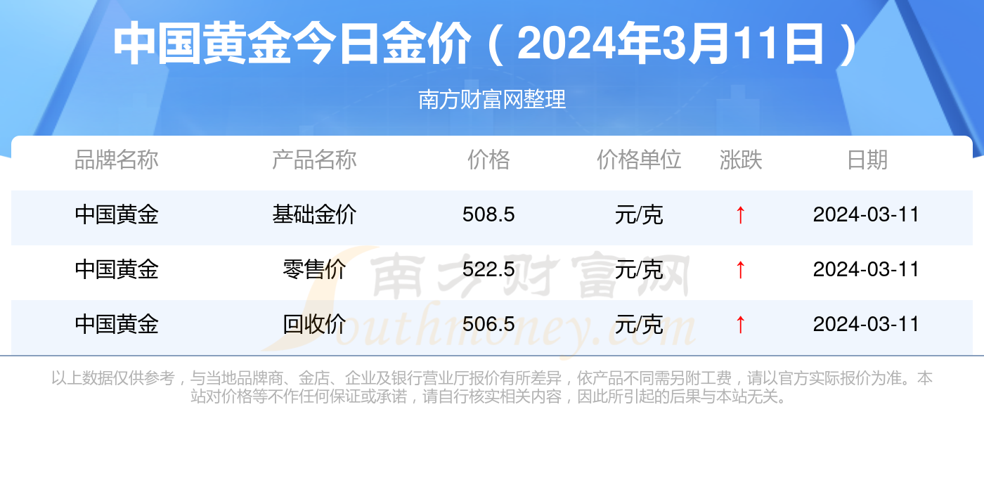2025年新澳門天天彩免費(fèi)查詢今日七，探索彩票查詢的新世界，彩票查詢新世界，澳門天天彩免費(fèi)查詢今日七 2025年預(yù)測(cè)結(jié)果揭秘