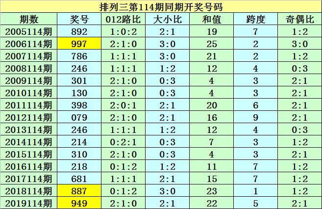 港彩香港二四六開獎(jiǎng)，免費(fèi)獲取最新開獎(jiǎng)信息，港彩香港二四六開獎(jiǎng)結(jié)果實(shí)時(shí)更新，免費(fèi)獲取最新開獎(jiǎng)信息通知