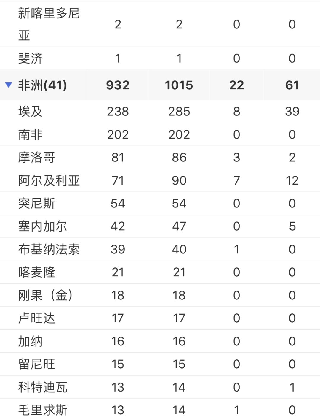 新澳門彩生肖分布走勢圖及其SEO影響力分析，澳門彩生肖分布走勢圖與SEO影響力深度解析