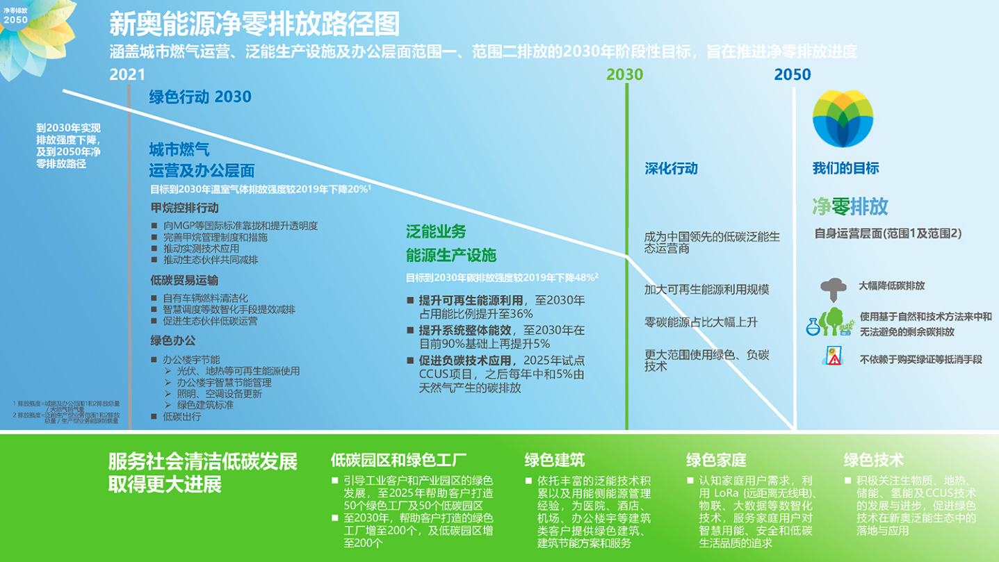 新奧集團(tuán)2025年精準(zhǔn)資料圖深度解析，新奧集團(tuán)2025年精準(zhǔn)資料圖深度解讀