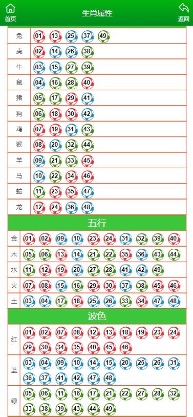 新2025澳門(mén)天天開(kāi)好彩生肖對(duì)照表詳解與策略分析，2025澳門(mén)天天開(kāi)好彩生肖對(duì)照表詳解與策略指南