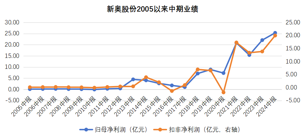 2025新奧資料正版歷史開(kāi)獎(jiǎng)大全——全面解析與深度探索，全面解析與深度探索，2025新奧資料正版歷史開(kāi)獎(jiǎng)大全