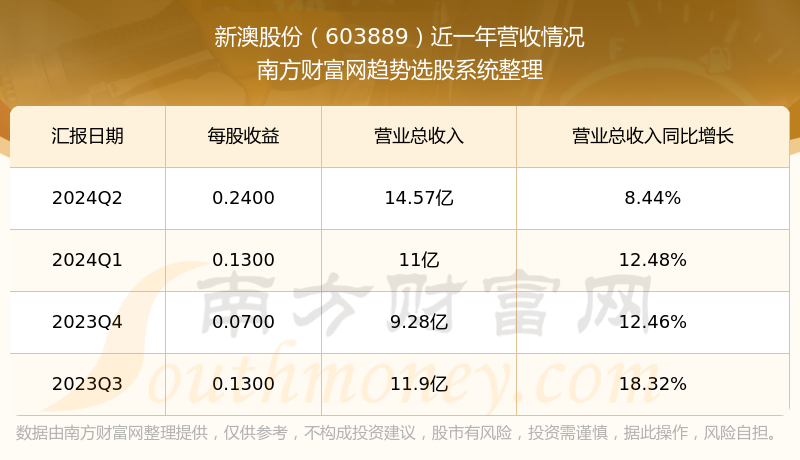 關(guān)于新澳彩票開獎(jiǎng)結(jié)果的最新預(yù)測與解析（2024年），2024年新澳彩票開獎(jiǎng)結(jié)果預(yù)測與解析