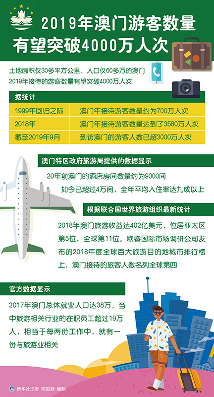 新澳門開獎(jiǎng)歷史記錄走勢圖表，深度解析與預(yù)測，澳門開獎(jiǎng)歷史記錄走勢圖表深度解析及預(yù)測