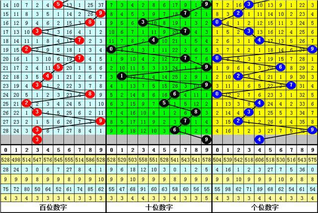 黃大仙三肖三碼必中方法，揭秘與探討，黃大仙三肖三碼必中方法揭秘，揭秘與探討成功秘訣