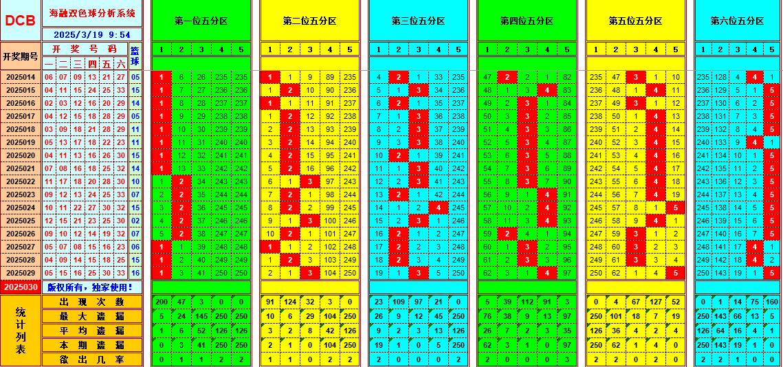 探索2025門紅藍綠波色表圖，全面解讀與運用，探索2025門紅藍綠波色表圖，全面解讀與應用指南