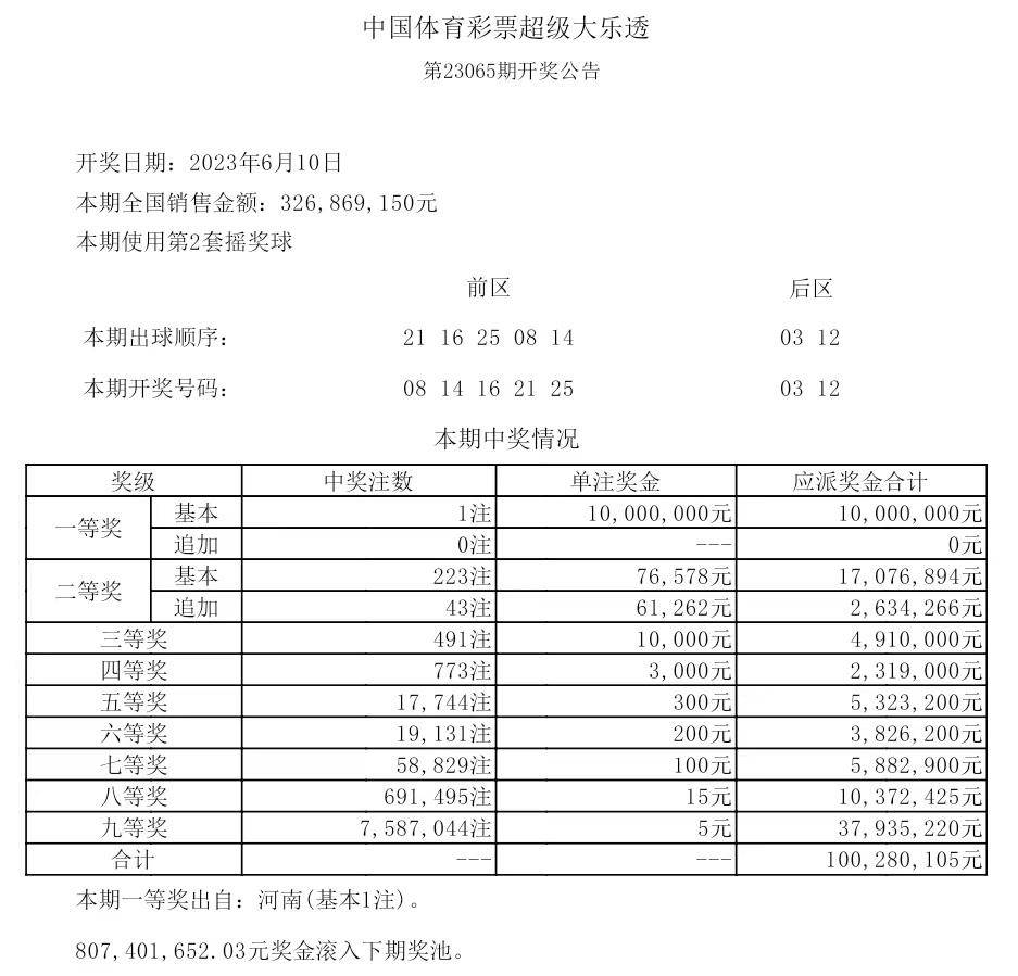 揭秘2025歷史開獎(jiǎng)記錄，回顧與預(yù)測彩票行業(yè)的未來趨勢，揭秘歷史開獎(jiǎng)記錄，回顧彩票行業(yè)過去，預(yù)測未來趨勢展望至2025年