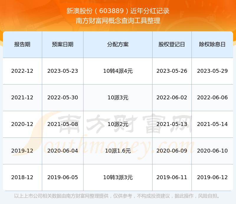 新澳2025最新版免費，全面解析與深度體驗，新澳2025最新版全面解析與深度體驗指南