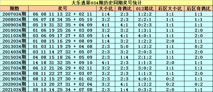 探索新奧歷史開獎記錄，杳號碼表與未來展望，探索新奧歷史開獎記錄，號碼表、過去與未來展望