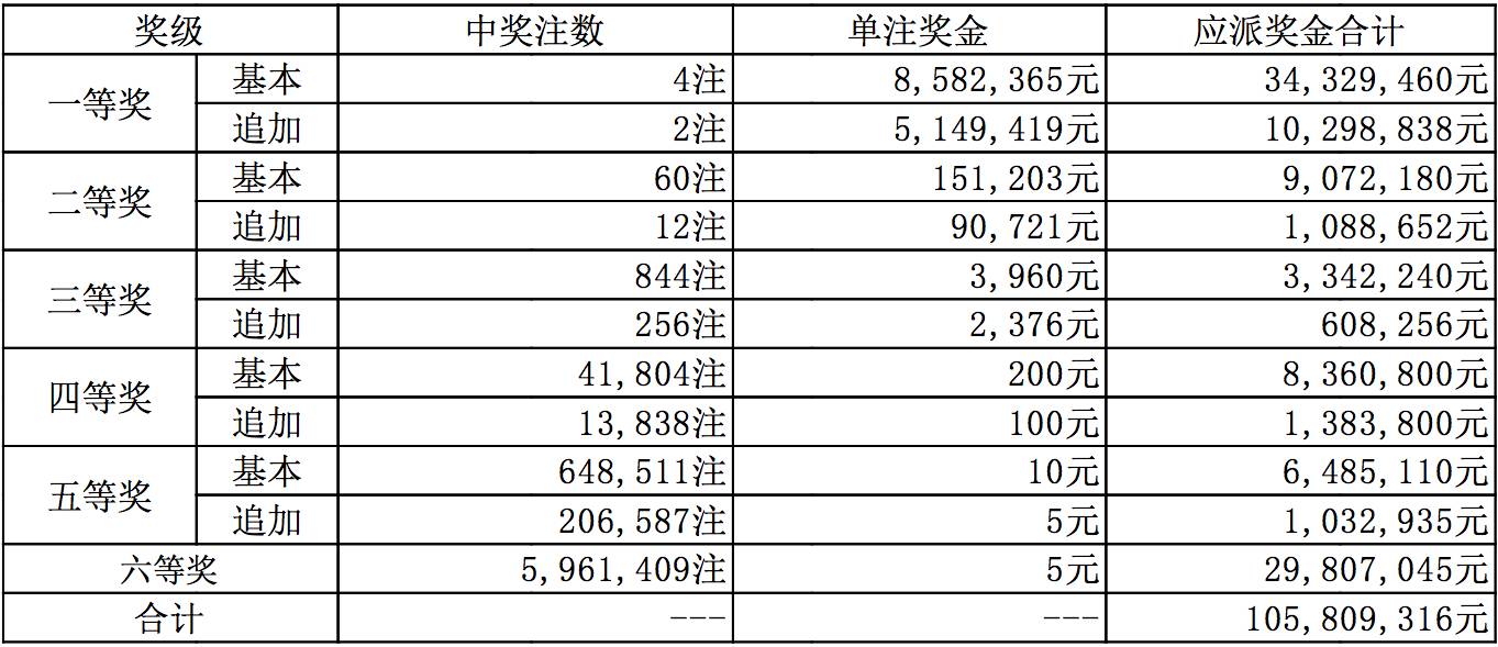 新澳今晚9點(diǎn)30分開獎(jiǎng)結(jié)果，揭曉時(shí)刻，期待與驚喜并存，新澳今晚9點(diǎn)30分開獎(jiǎng)結(jié)果揭曉，期待與驚喜并存的時(shí)刻