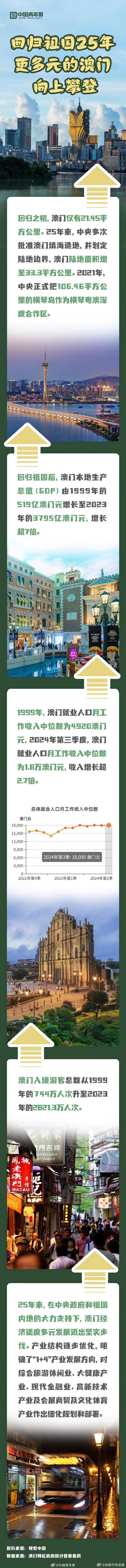 探索澳門歷史之旅，如何查詢澳門歷史記錄與未來的新澳門歷史記錄查詢展望（至2025年），澳門歷史探索之旅，記錄過去與展望未來（至2025年）