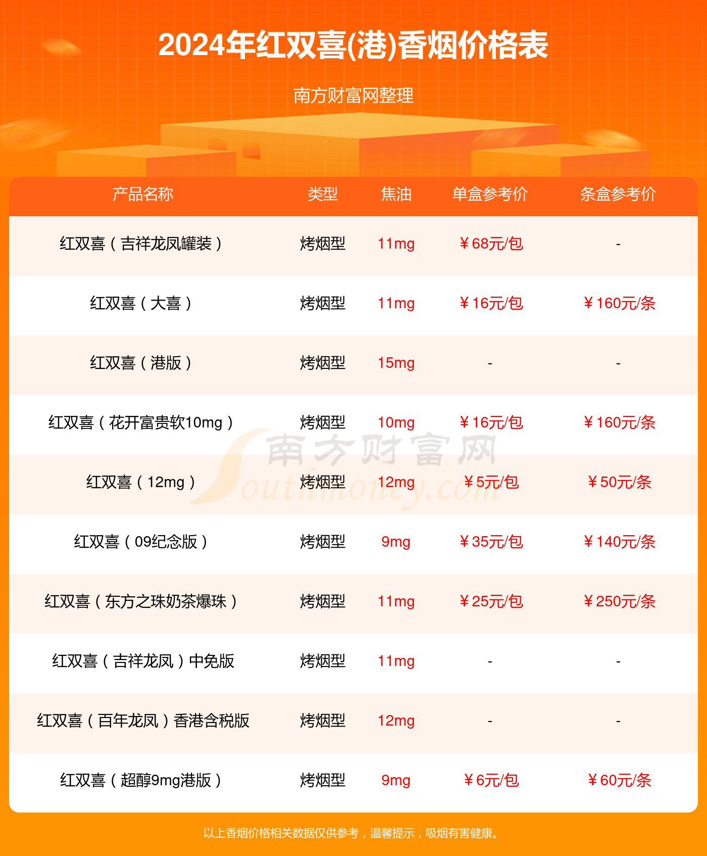 紅雙喜新澳資料，深入了解與SEO優(yōu)化策略，紅雙喜新澳資料深度解析與SEO優(yōu)化策略指南