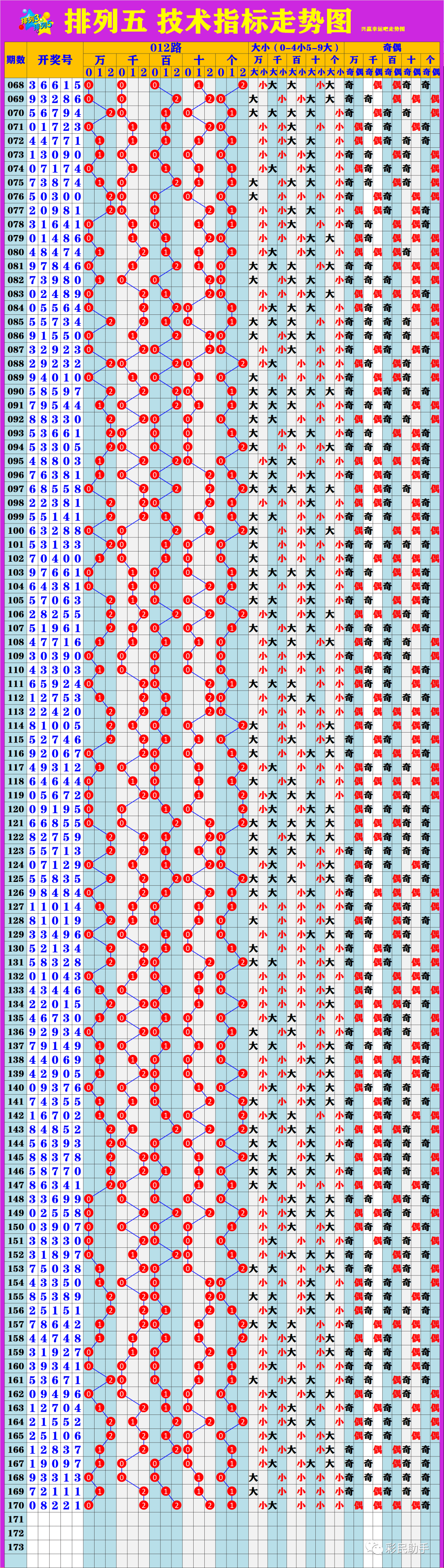 新澳門6走勢圖，探索與解讀，澳門新走勢圖解析，揭秘?cái)?shù)字背后的秘密