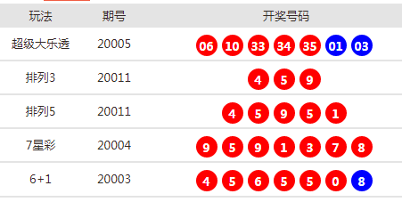 新澳天天開獎資料大全最新第54期，全方位解讀彩票魅力與策略，新澳第54期開獎資料解讀，全方位探索彩票魅力與策略