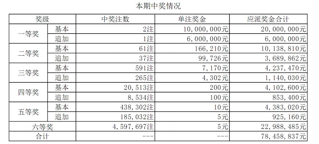 香港澳門最快開(kāi)獎(jiǎng)結(jié)果，探索最新開(kāi)獎(jiǎng)信息與技巧，香港澳門最新開(kāi)獎(jiǎng)結(jié)果及探索技巧