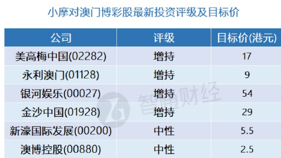 澳門彩票資料分析與預(yù)測，邁向未來的精準(zhǔn)開獎記錄（2025年澳門免費精準(zhǔn)資料開獎記錄），澳門彩票資料分析與預(yù)測，精準(zhǔn)把握未來開獎趨勢（2025年免費精準(zhǔn)資料）