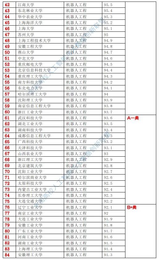 全球軍力排行榜Top 50，展望2024年，全球軍力排行榜Top 50展望，預(yù)測至2024年的格局變遷