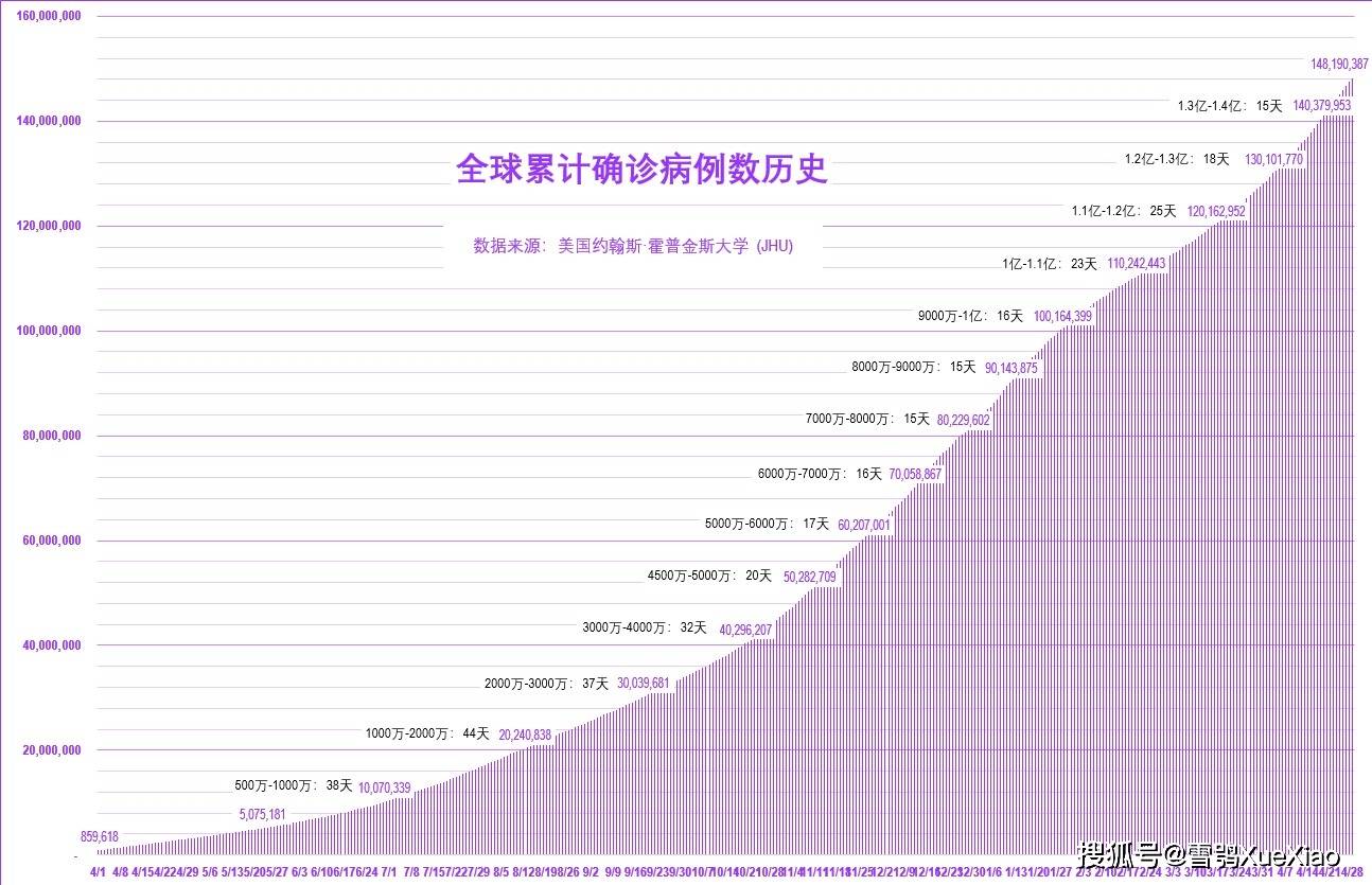 全球疫情最新數(shù)據(jù)概覽，全球共同應對疫情的挑戰(zhàn)，全球疫情最新數(shù)據(jù)概覽，全球共同應對挑戰(zhàn)不松懈