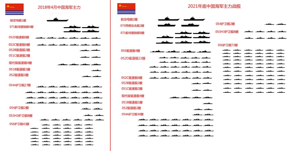 南海艦隊(duì)軍艦數(shù)量概覽，南海艦隊(duì)軍艦數(shù)量概覽，揭秘艦隊(duì)實(shí)力與裝備規(guī)模