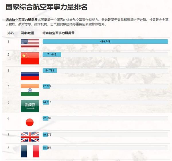 十二個(gè)軍事網(wǎng)站排名，權(quán)威排名與深度解析，軍事網(wǎng)站權(quán)威排名揭曉，深度解析前十二強(qiáng)榜單