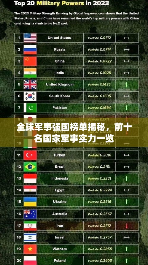全球國(guó)際軍事實(shí)力排行，深度解析與探討，全球軍事實(shí)力排名深度解析與探討，國(guó)際軍事力量對(duì)比及趨勢(shì)分析