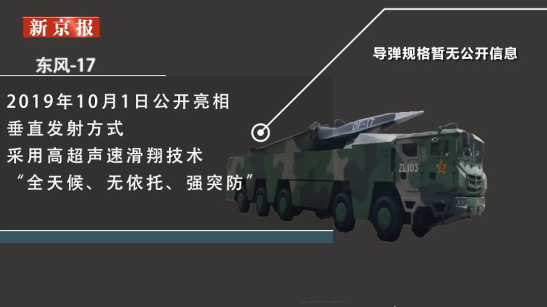 東風(fēng)導(dǎo)彈最新型號(hào)，技術(shù)革新與國(guó)防實(shí)力的體現(xiàn)，東風(fēng)導(dǎo)彈最新型號(hào)，技術(shù)革新與國(guó)防實(shí)力的標(biāo)志