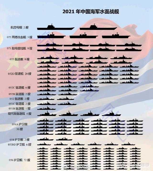 中國軍事力量現(xiàn)狀簡介，中國軍事力量現(xiàn)狀簡介及發(fā)展趨勢分析