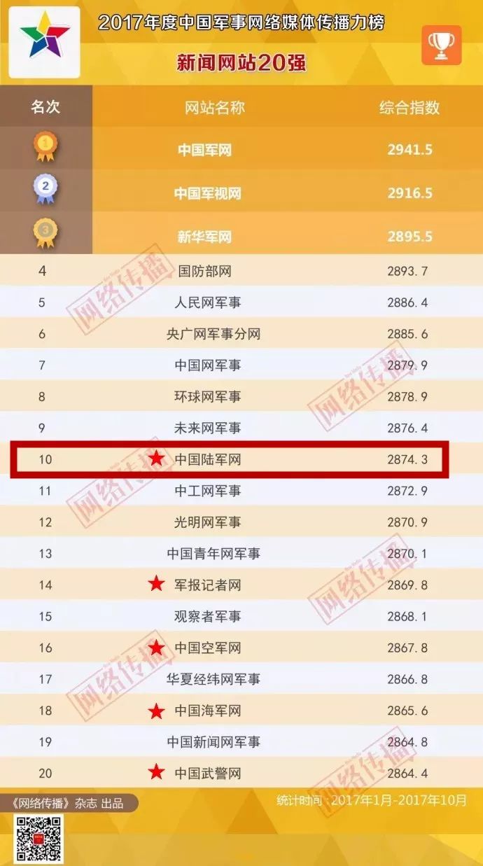 國(guó)內(nèi)頂尖軍事網(wǎng)站，深度解析與探討，國(guó)內(nèi)頂尖軍事網(wǎng)站深度解析與探討專題