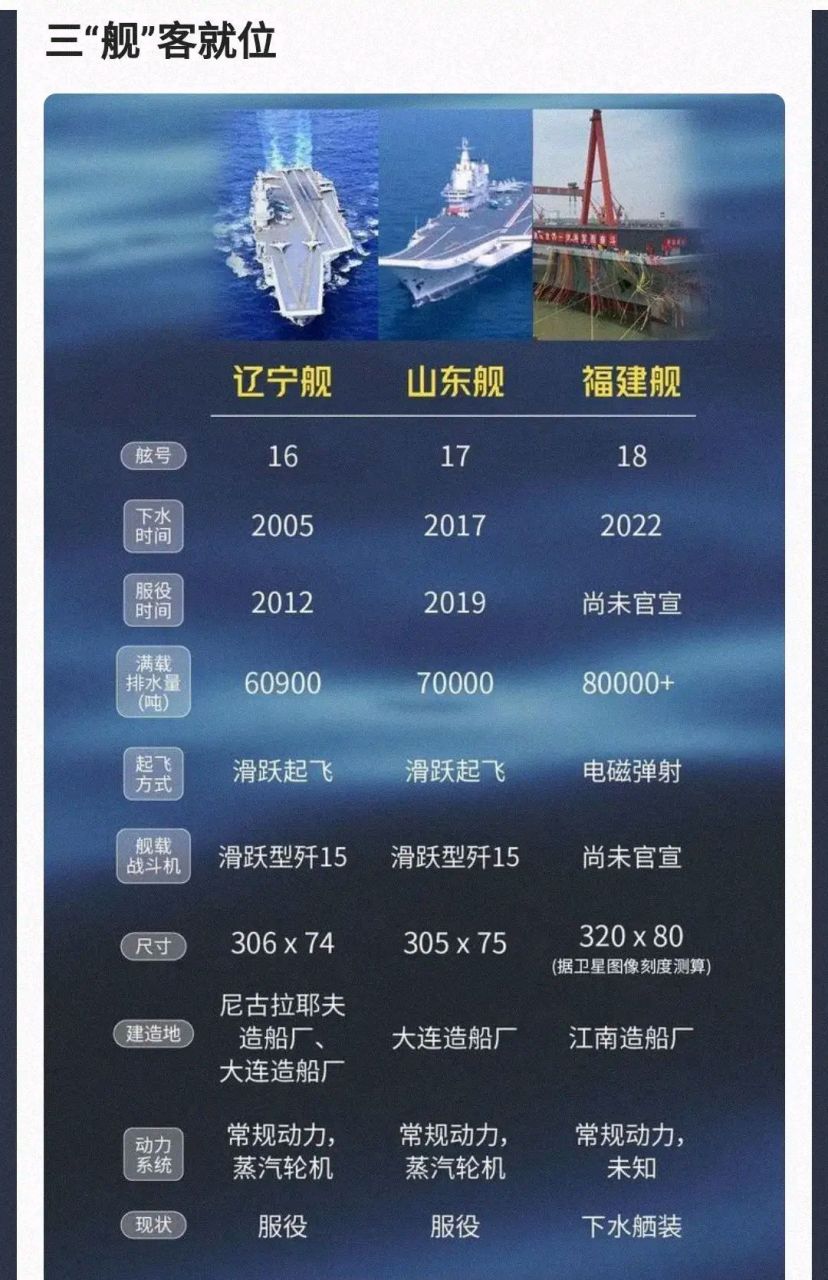 中國航母命名規(guī)則深度解析，中國航母命名規(guī)則深度探究