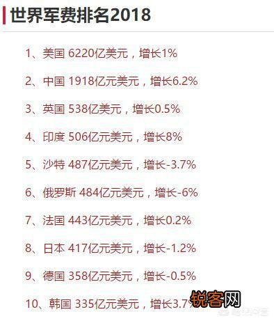 全球軍事力量最發(fā)達的國家——深度解析，全球軍事力量強國深度解析