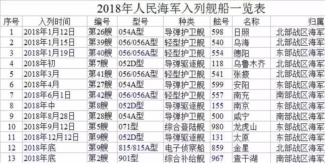 青島海軍部隊(duì)一覽表，深度解析中國海軍力量的重要支柱，青島海軍部隊(duì)概覽，中國海軍力量的堅(jiān)實(shí)支柱
