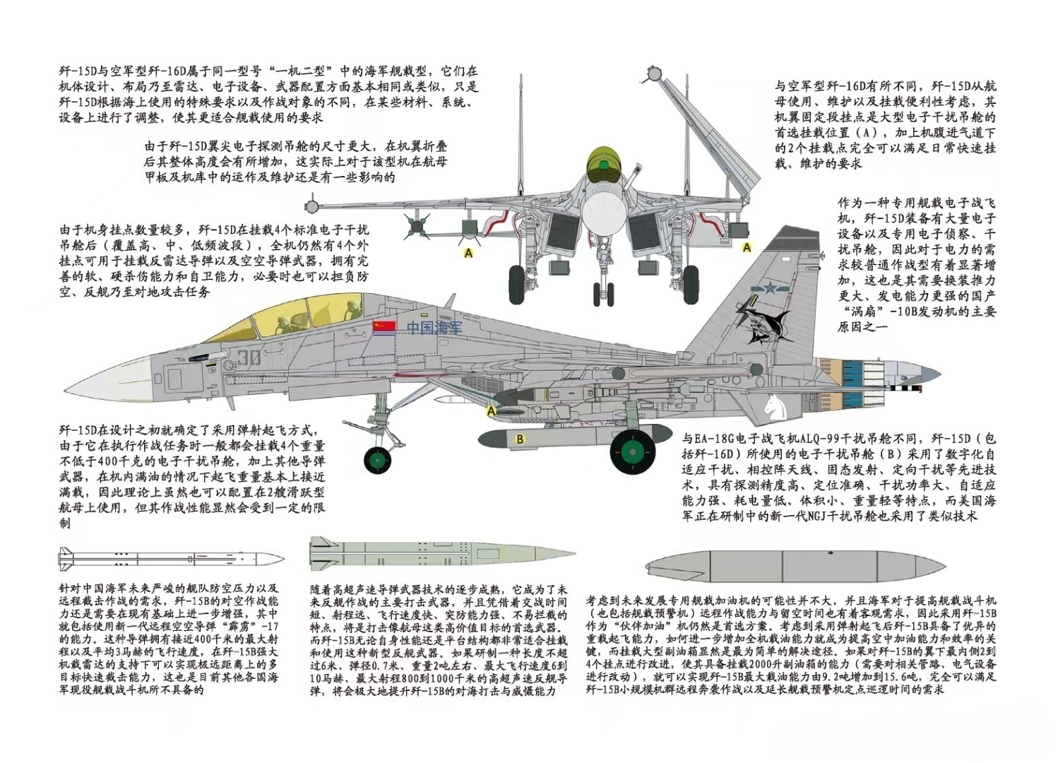 殲-15戰(zhàn)斗機(jī)尺寸參數(shù)詳解，殲-15戰(zhàn)斗機(jī)尺寸參數(shù)全面解析