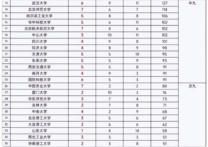 國防科技大學(xué)在全國大學(xué)排名中的位置與影響力，國防科技大學(xué)在全國大學(xué)排名中的位置及影響力分析