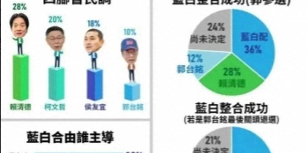 臺(tái)灣最新消息，今天選舉的全方位解讀，臺(tái)灣今日選舉全方位解讀，最新消息與深度分析