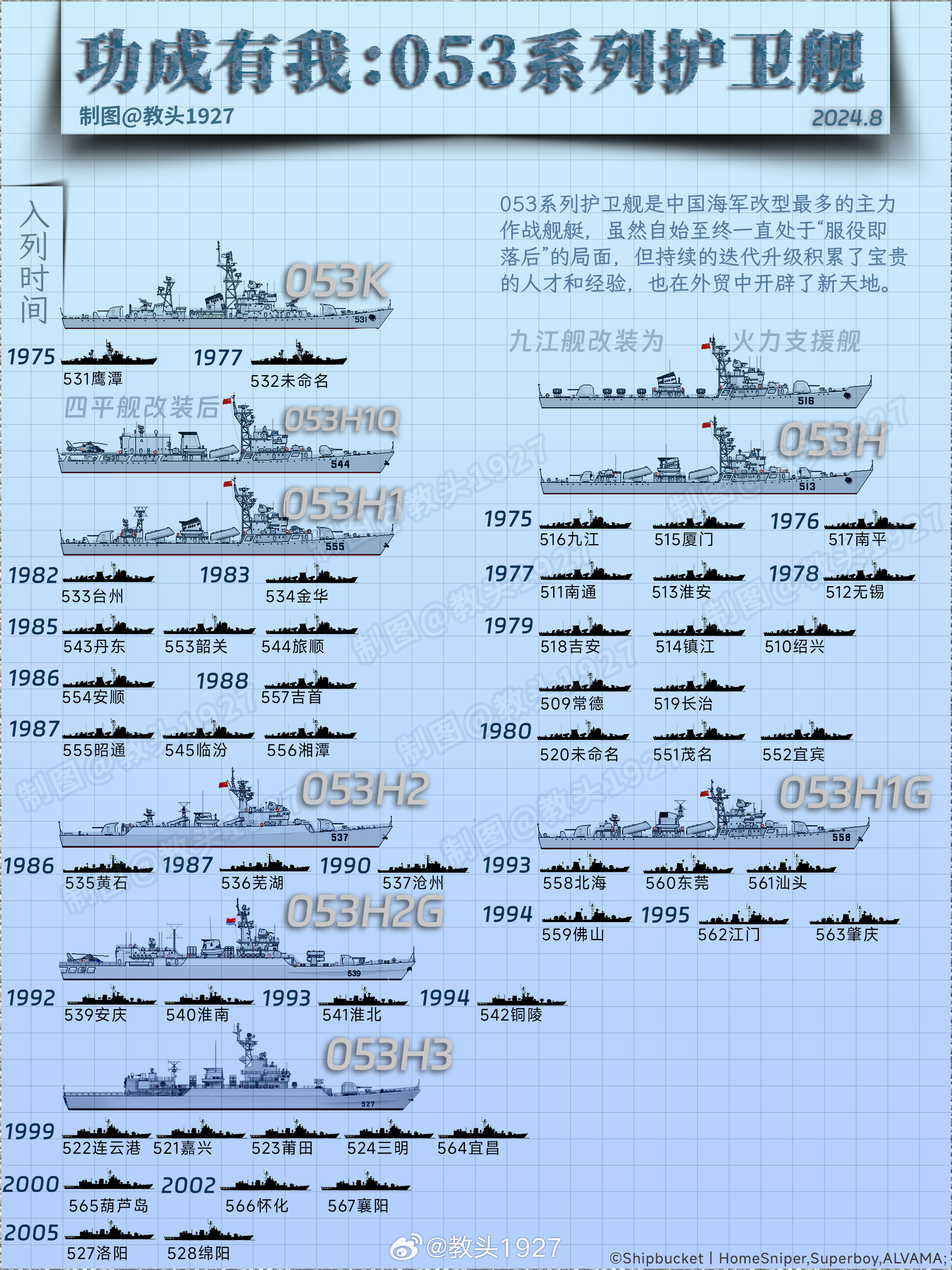 關(guān)于中國海軍056A型護(hù)衛(wèi)艦艦名一覽表，中國海軍056A型護(hù)衛(wèi)艦艦名概覽
