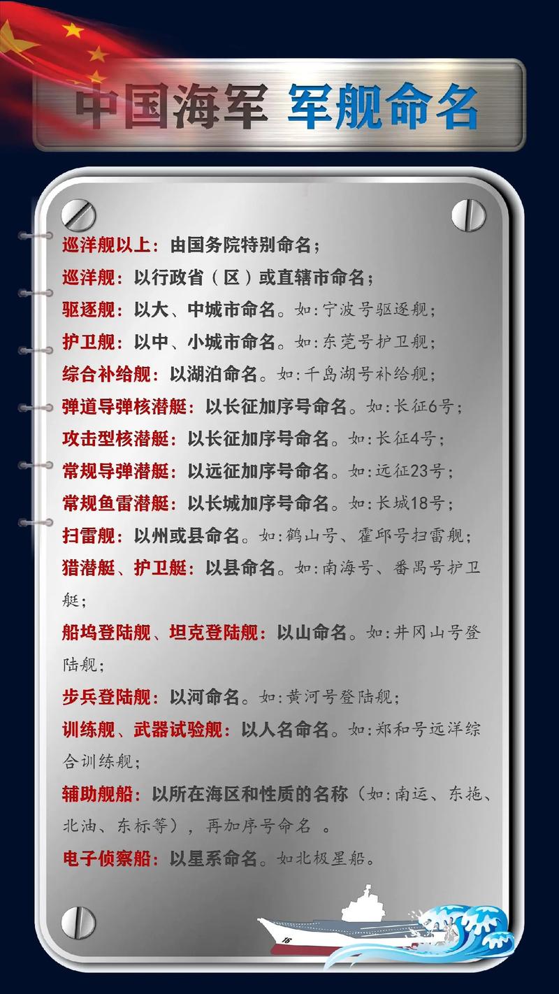 中國航母命名規(guī)則揭秘，命名原則已經(jīng)確定，中國航母命名規(guī)則揭秘，命名原則已確定
