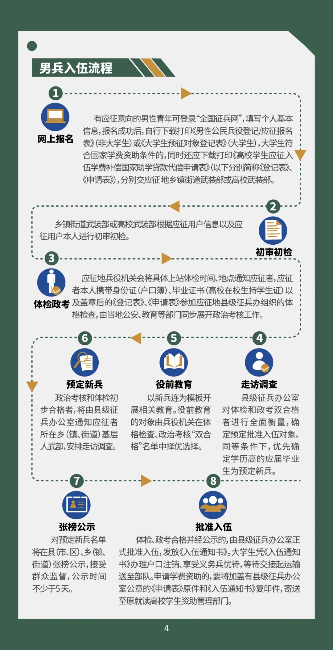 詳細指南