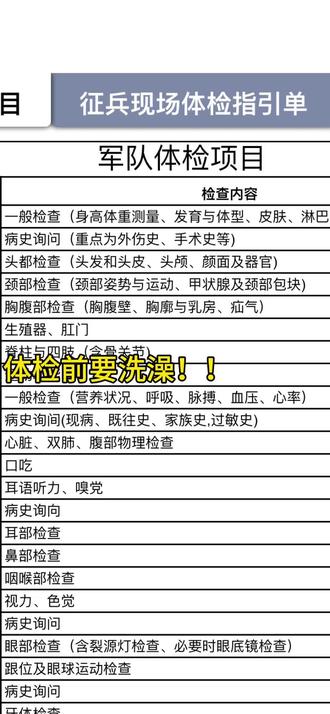 參軍入伍體檢項目詳解，參軍入伍體檢項目全面解析