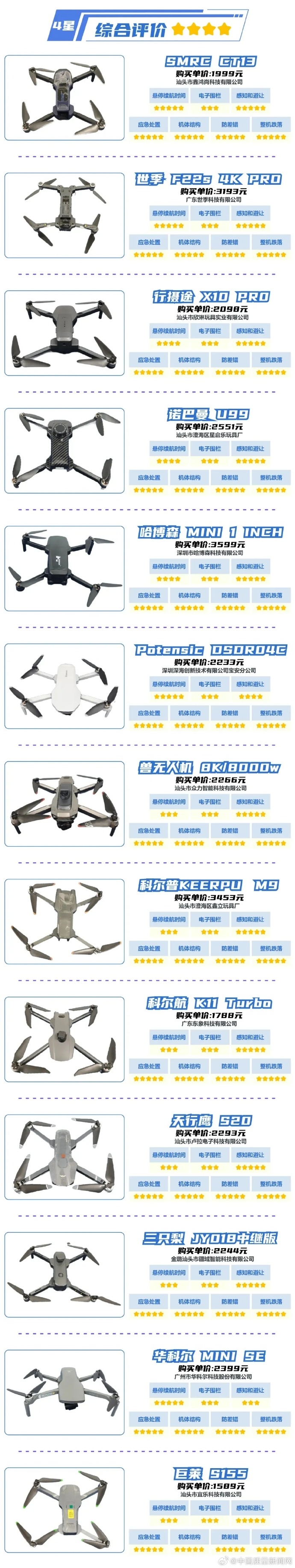 最新無人機(jī)排行榜前十名，深度解析優(yōu)秀無人機(jī)產(chǎn)品，最新無人機(jī)排行榜TOP10，深度解析優(yōu)秀無人機(jī)產(chǎn)品