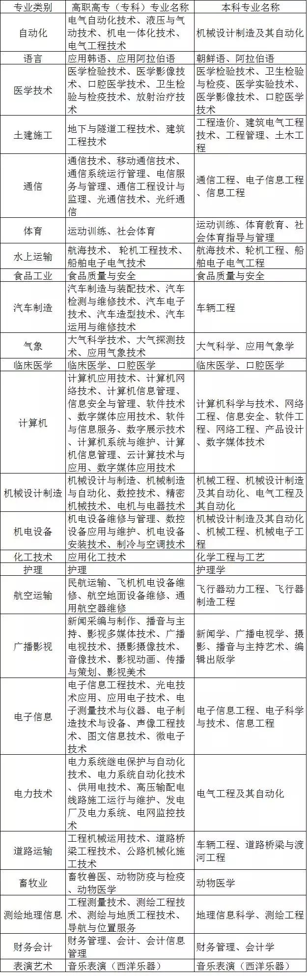 直招士官專業(yè)要求及其重要性解析，直招士官專業(yè)要求詳解，解析其重要性