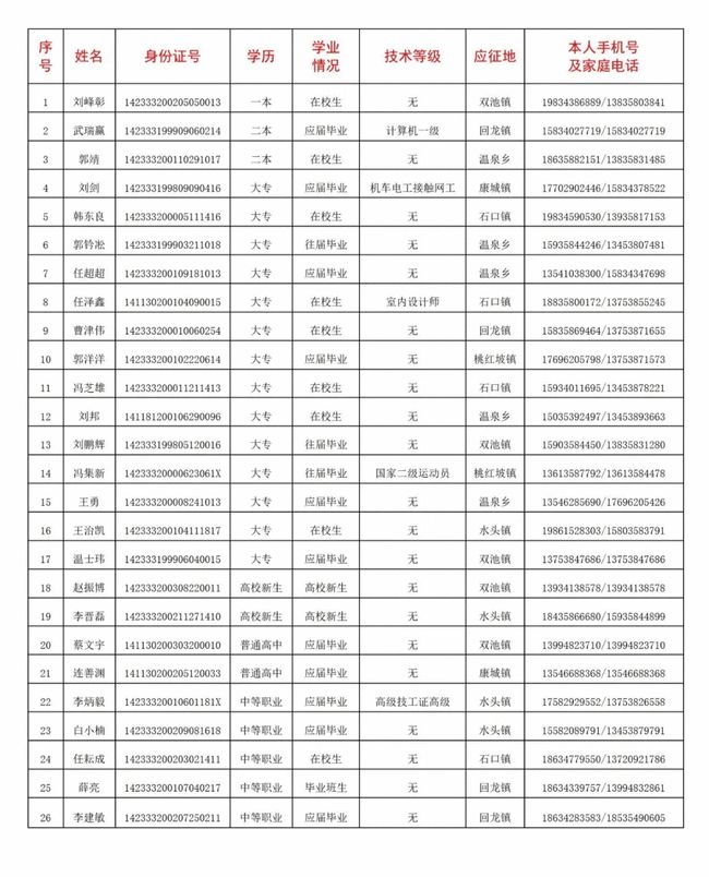 征兵體檢項(xiàng)目流程詳解，征兵體檢項(xiàng)目流程全面解析