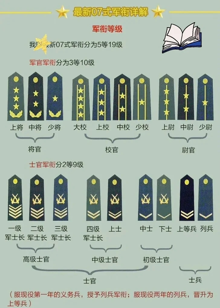 高級(jí)軍士長(zhǎng)軍銜，職責(zé)、等級(jí)與榮譽(yù)的象征，高級(jí)軍士長(zhǎng)軍銜，職責(zé)、等級(jí)與榮譽(yù)的彰顯