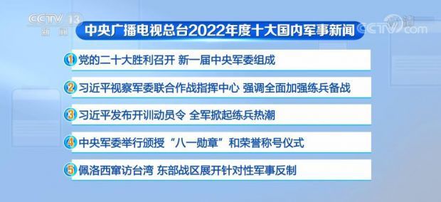 全球軍事新聞最新消息速遞，十大熱點(diǎn)事件回顧，全球軍事要聞速遞與十大熱點(diǎn)事件回顧