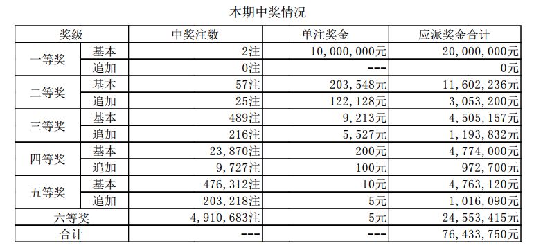 澳門六開獎記錄最快4期，深度解析與預(yù)測，澳門六開獎記錄最新深度解析與預(yù)測，探尋未來四期趨勢