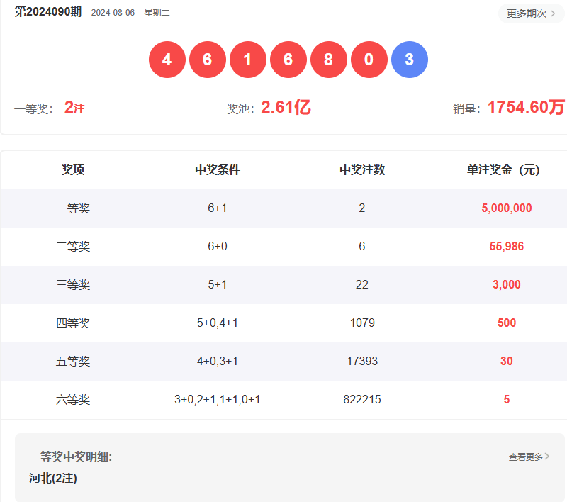 澳門澳門六會彩開獎結(jié)果cf66，揭秘彩票背后的秘密與策略分析，澳門六會彩開獎結(jié)果cf66，彩票背后的秘密與策略解析