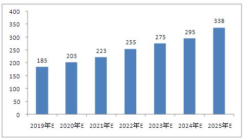 澳門資料大全，探索澳門在2025年的發(fā)展藍(lán)圖，澳門發(fā)展藍(lán)圖揭秘，2025年資料大全與未來探索