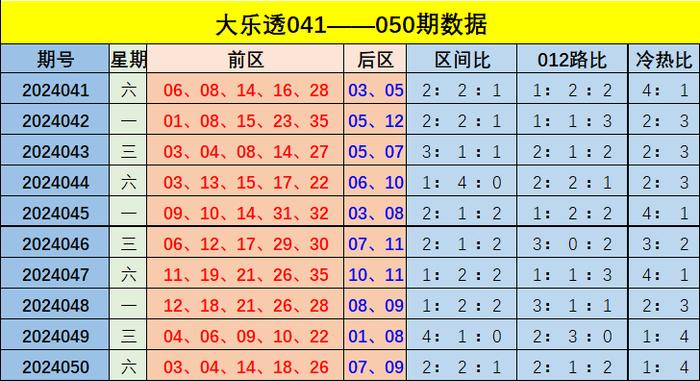 新奧門彩出號綜合走勢圖，深度解析與預測未來趨勢，新奧門彩出號綜合走勢圖深度解析及未來趨勢預測